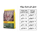 غذای گربه جوسرا نیچرکت _ Josera NatureCat - تصویر 3