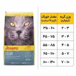 غذای گربه جوسرا لجر – Josera Leger - تصویر 3