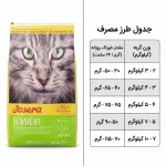 غذای گربه جوسرا سنسی کت – Josera SensiCat - تصویر 3