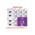 غذای گربه عقیم شده رویال کنین – RoyalCanin Sterilized - تصویر 3