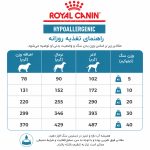 غذای سگ هایپوآلرژنیک رویال کنین – RoyalCanin Hypoallergenic - تصویر 3