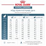 غذای گربه رویال کنین هایپوآلرژنیک – Royal Canin Hypoallergenic - تصویر 3